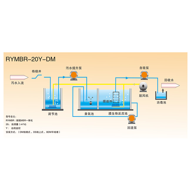 使用一體化污水處理設備時需注意的細節