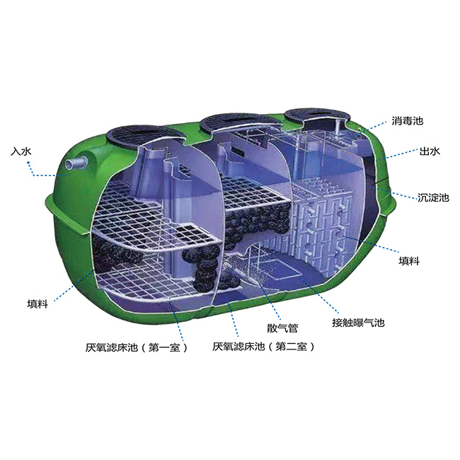 醫院一體化污水處理設備優勢及特點